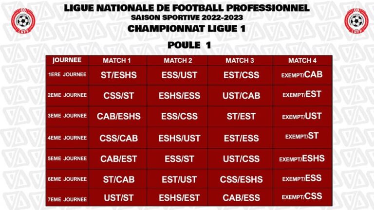Ligue 1 (2022-2023) : tirage au sort du calendrier - Football Tunisien