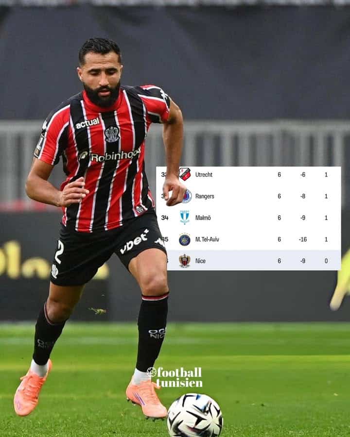 Nice en dernière position en Europa League avec 0 point