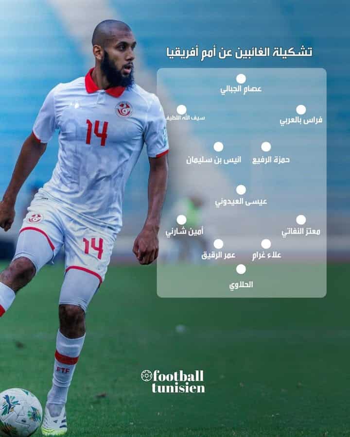 Absences notables à la Coupe d’Afrique des Nations