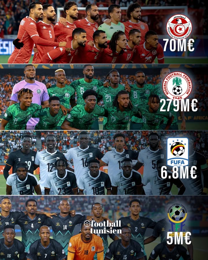 Valeur marchande des équipes du groupe C