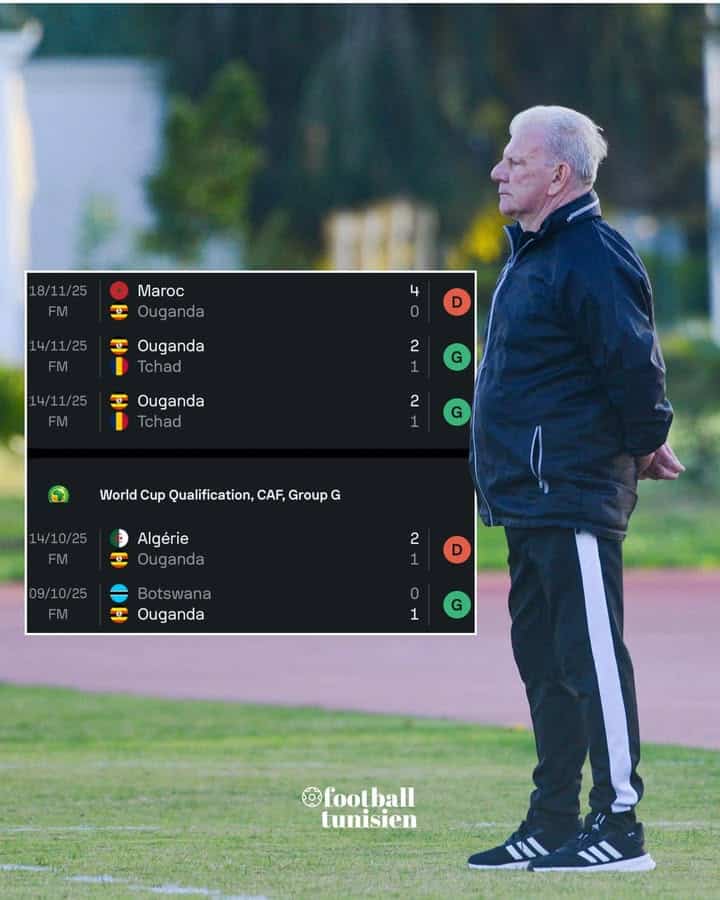 Uganda : analyse des 5 derniers matchs avant la CAN