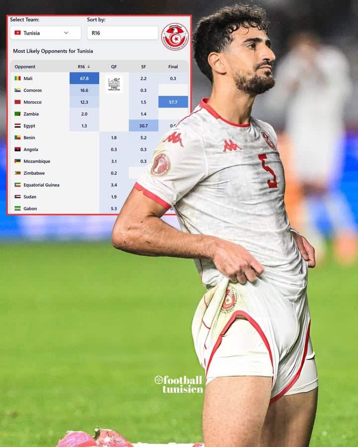 Tunisie proche de la deuxième place dans le groupe C