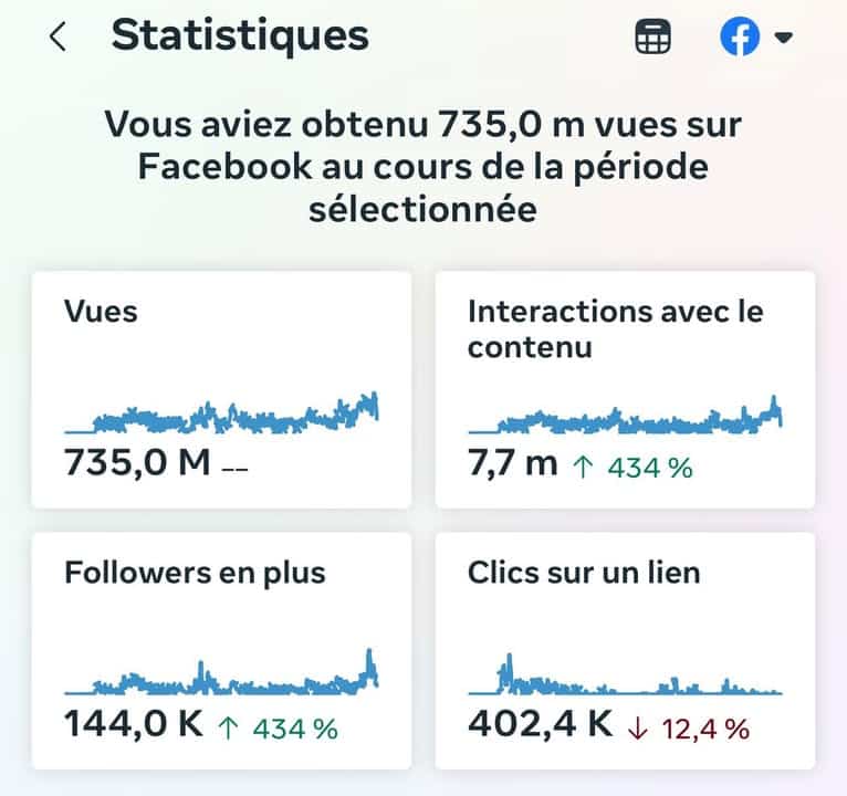 Un succès retentissant : 735 millions de vues en 2025 !