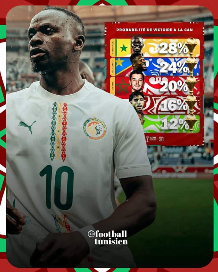 Les bookmakers désignent le Sénégal favori pour la victoire en Afrique