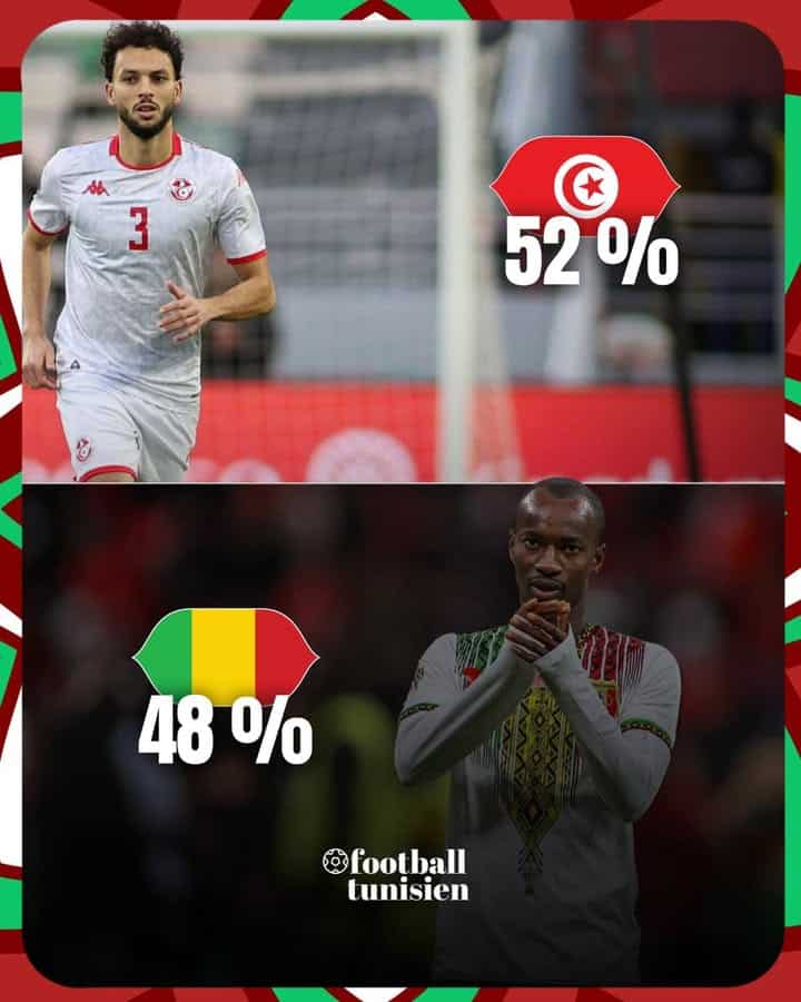 Tunis et Mali : Analyse des chances de victoire selon FMEETS DATA