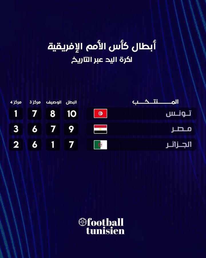 Début de la Coupe d&rsquo;Afrique de handball aujourd&rsquo;hui