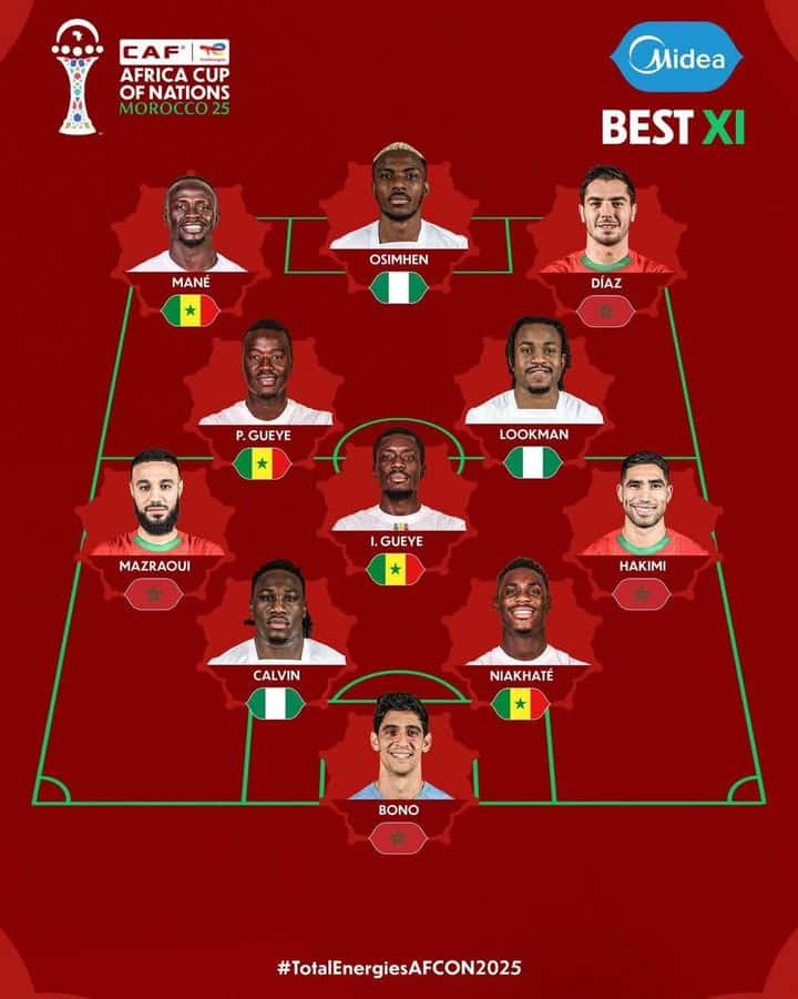 La composition officielle de la CAN 2025 dévoilée