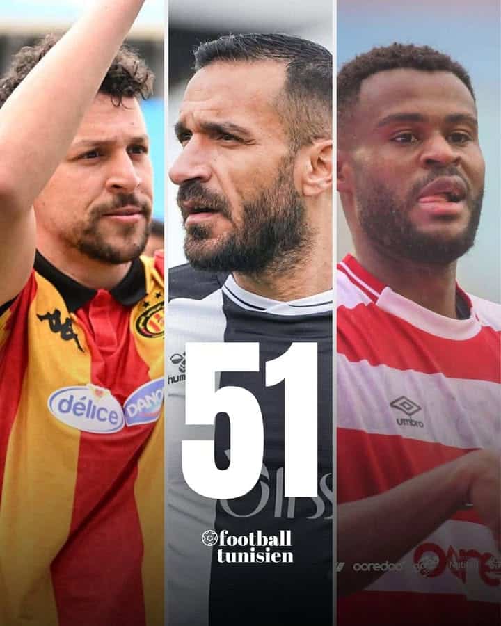 La Tunisie classée 51e au niveau mondial