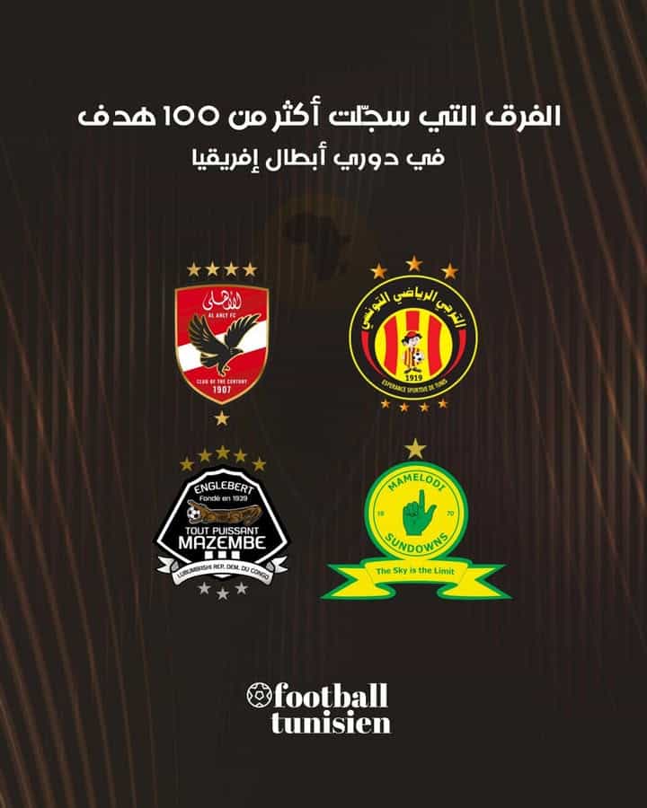 Les clubs ayant marqué plus de 100 buts en Ligue des champions