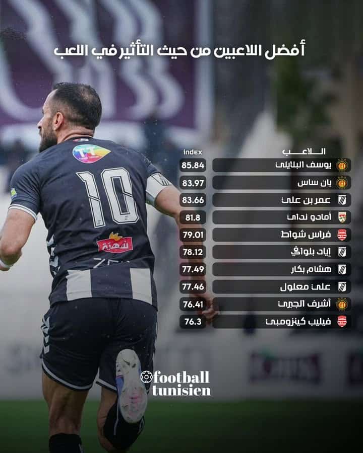 Les meilleurs joueurs influents de la compétition