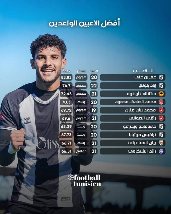 Les meilleurs jeunes joueurs de la compétition PTI