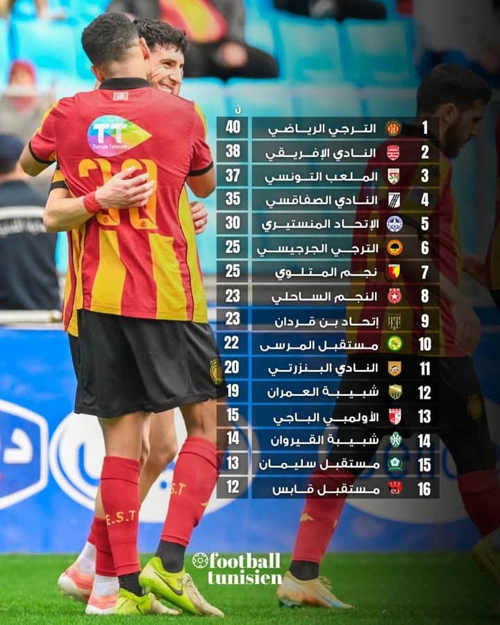 Nouveau classement dans le football tunisien