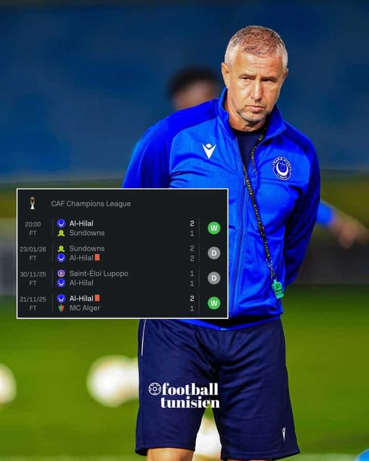 Résultats du Hilal Soudanais en Ligue des Champions