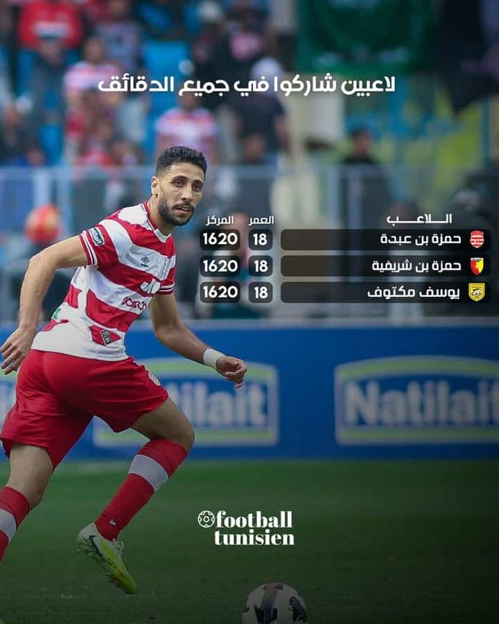 Trois joueurs ont joué tous les matchs cette saison