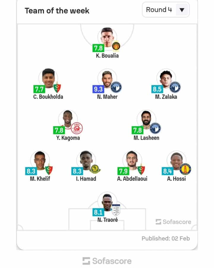 La composition idéale de la quatrième journée de la Ligue des champions africains