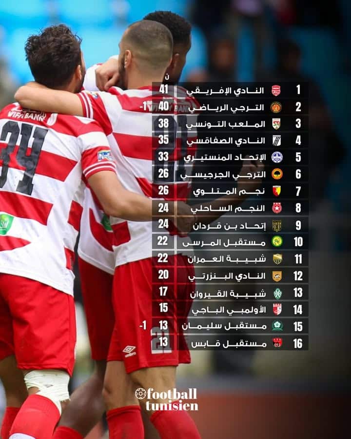 Nouveau classement du championnat de football