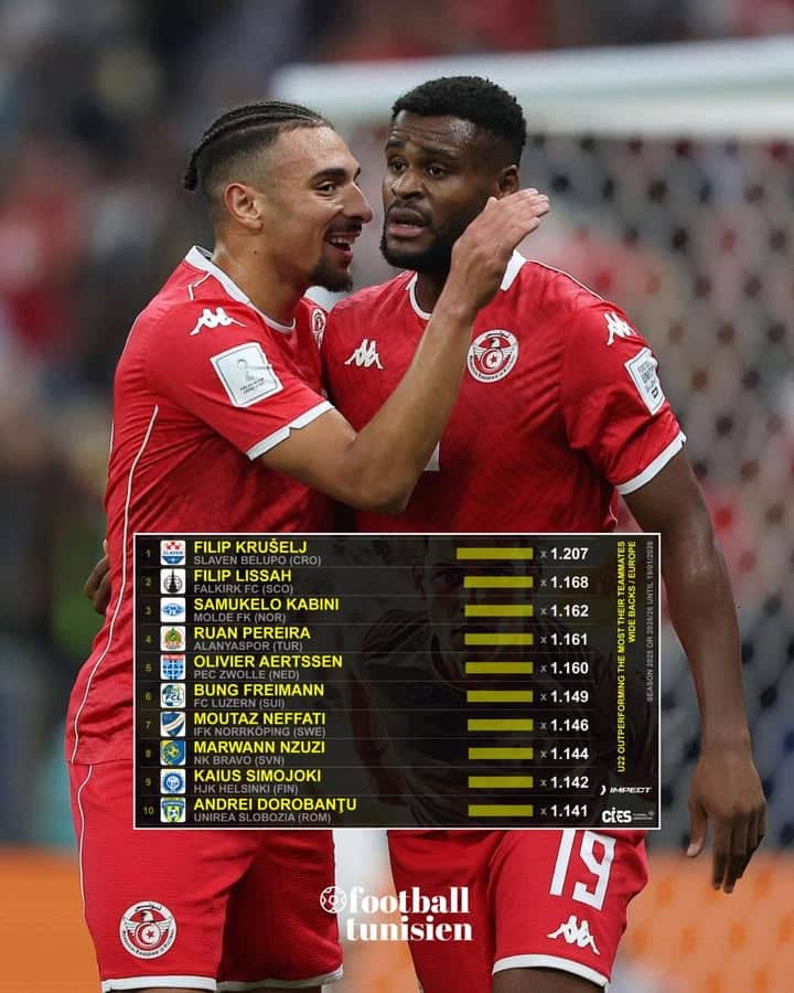 Les meilleurs arrières de moins de 22 ans en Europe