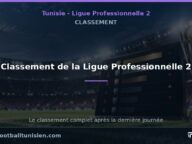 Classement de la Ligue Professionnelle 2 : Un début de saison prometteur