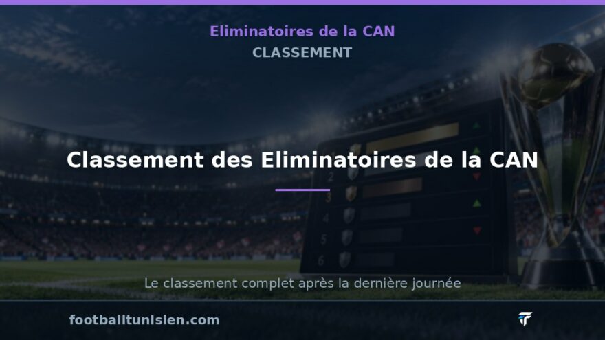 Classement des Eliminatoires de la CAN : Situations Contrastees