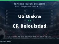 US Biskra – CR Belouizdad : Top 5 des joueurs les plus influents