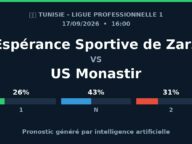 Espérance Sportive de Zarzis – US Monastir (17/09/2026) Pronostic IA
