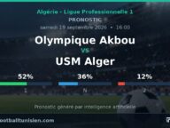 Olympique Akbou – USM Alger (19/09/2026) Pronostic IA