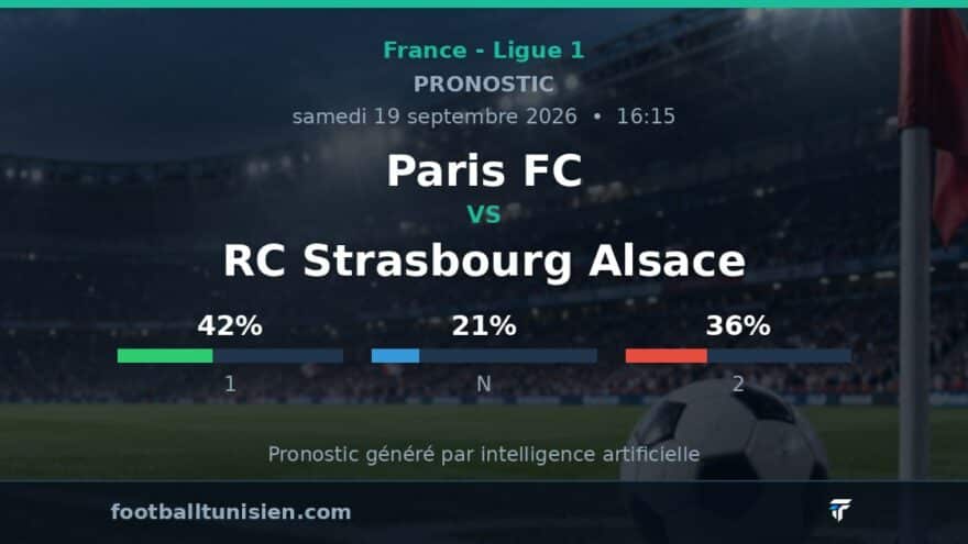 Paris FC – RC Strasbourg Alsace (19/09/2026) Pronostic IA