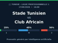 Stade Tunisien – Club Africain (17/09/2026) Pronostic IA