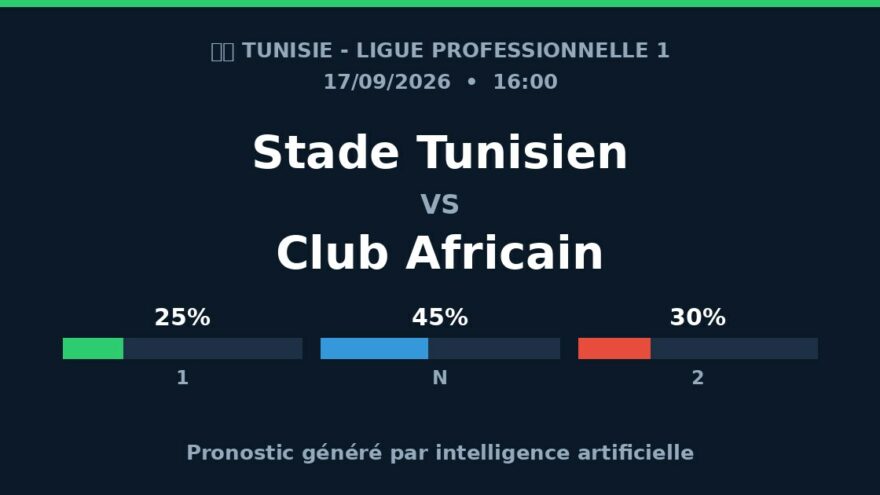 Stade Tunisien – Club Africain (17/09/2026) Pronostic IA