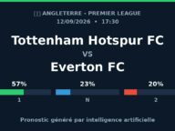 Tottenham Hotspur FC – Everton FC (12/09/2026) Pronostic IA