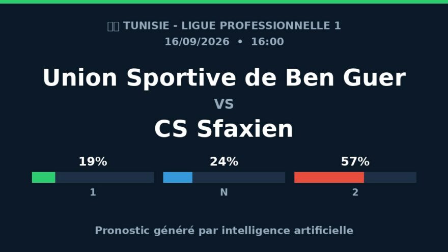 Union Sportive de Ben Guerdane – CS Sfaxien (16/09/2026) Pronostic IA