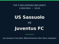 US Sassuolo – Juventus FC : Top 5 des joueurs les plus influents
