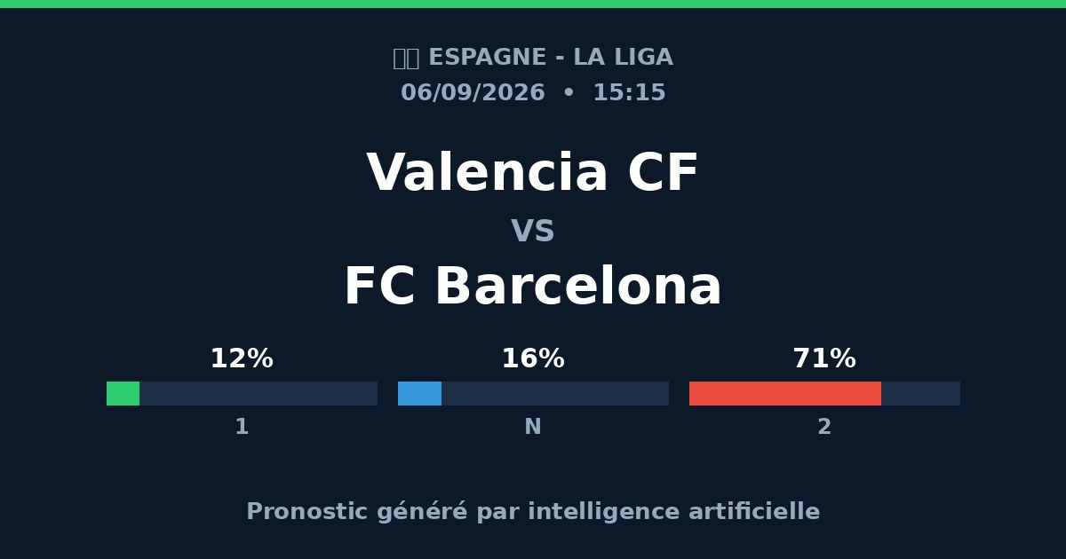 pronostic-valencia-cf-fc-barcelona-06-09-2026