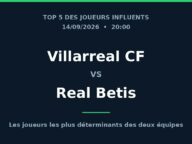 Villarreal CF – Real Betis : Top 5 des joueurs les plus influents