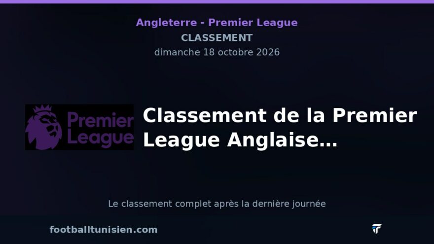 Classement de la Premier League Anglaise après 7 journées