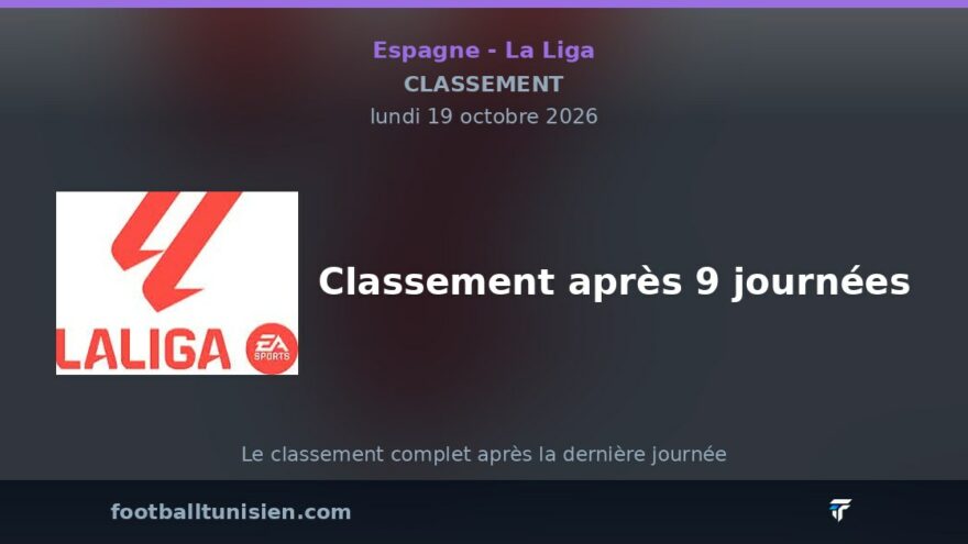 La Liga : Classement après 9 journées