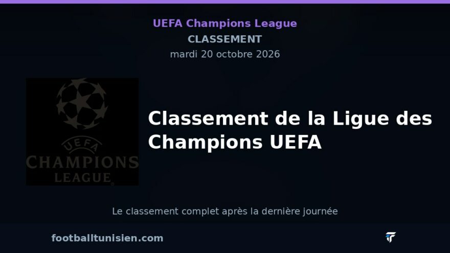 Classement de la Ligue des Champions UEFA : Paris et Liverpool en tête, les clubs en difficulté