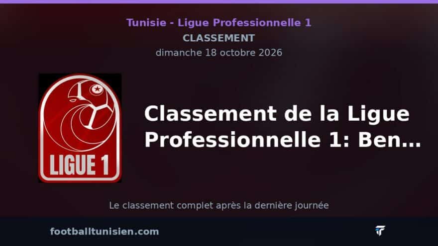 Classement de la Ligue Professionnelle 1: Ben Guerdane en tête, Hammam-Sousse en difficulté