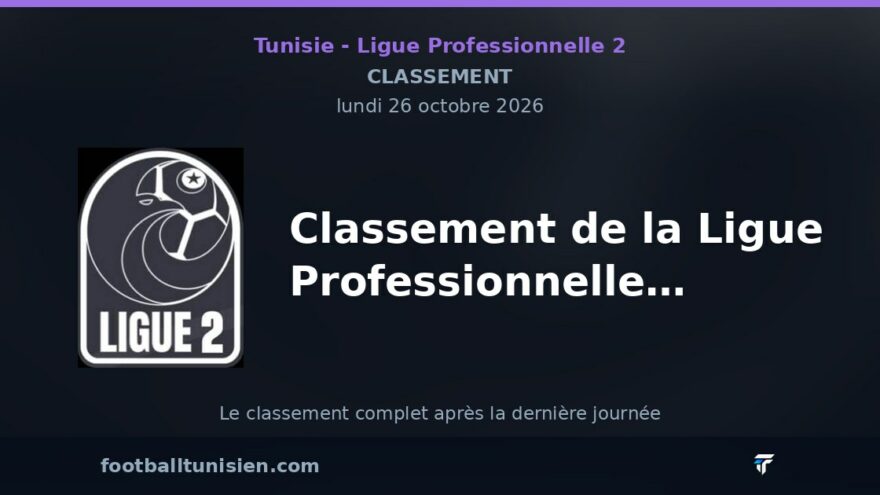 Classement de la Ligue Professionnelle 2 en Tunisie : Lutte acharnée en haut et en bas de tableau