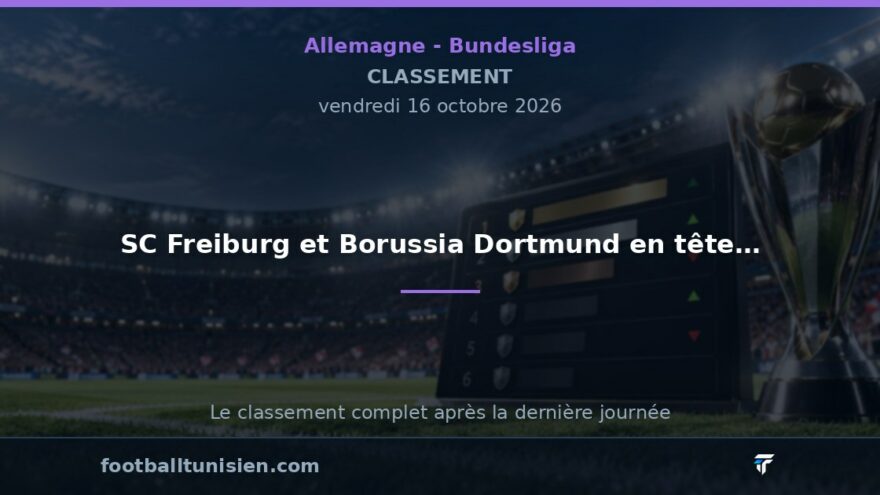 Bundesliga : SC Freiburg et Borussia Dortmund en tête, Borussia Mönchengladbach à la traîne