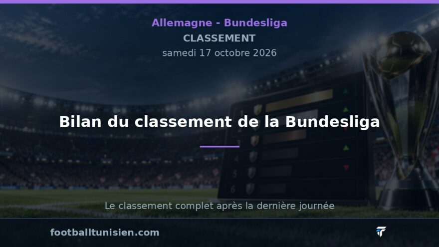Bilan du classement de la Bundesliga : FC Bayern et Borussia Dortmund en tête, Borussia Mönchengladbach en difficulté