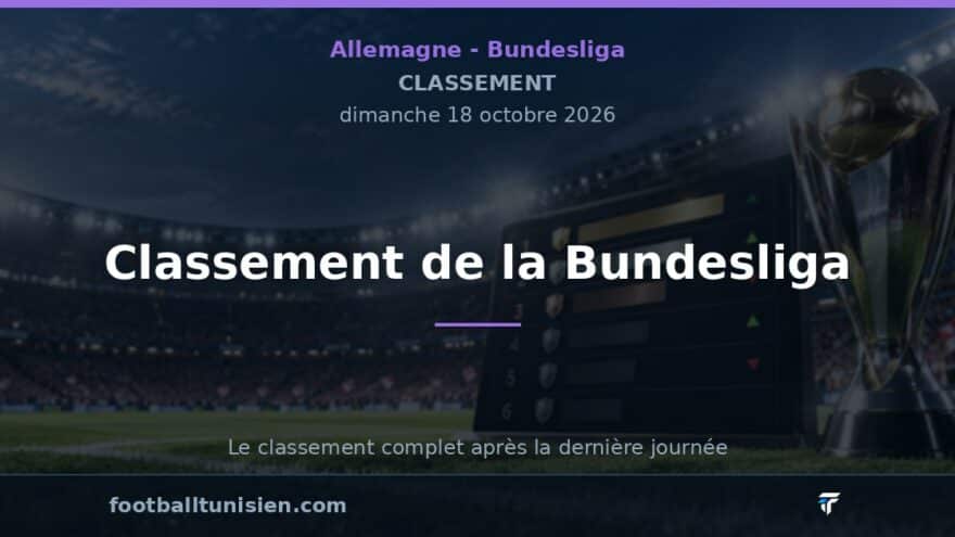 Classement de la Bundesliga : FC Bayern München et Borussia Dortmund en tête, Borussia Mönchengladbach à la traîne