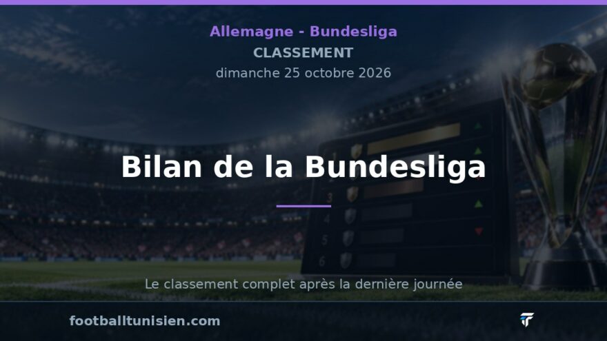 Bilan de la Bundesliga : FC Bayern et Borussia Dortmund en tête, Borussia Mönchengladbach en difficulté