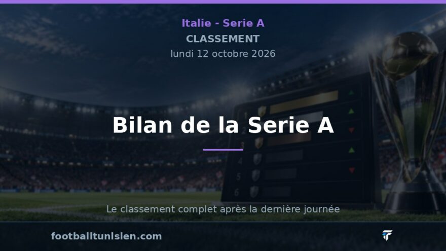 Bilan de la Serie A : Inter et Lazio en tête, Venezia en difficulté