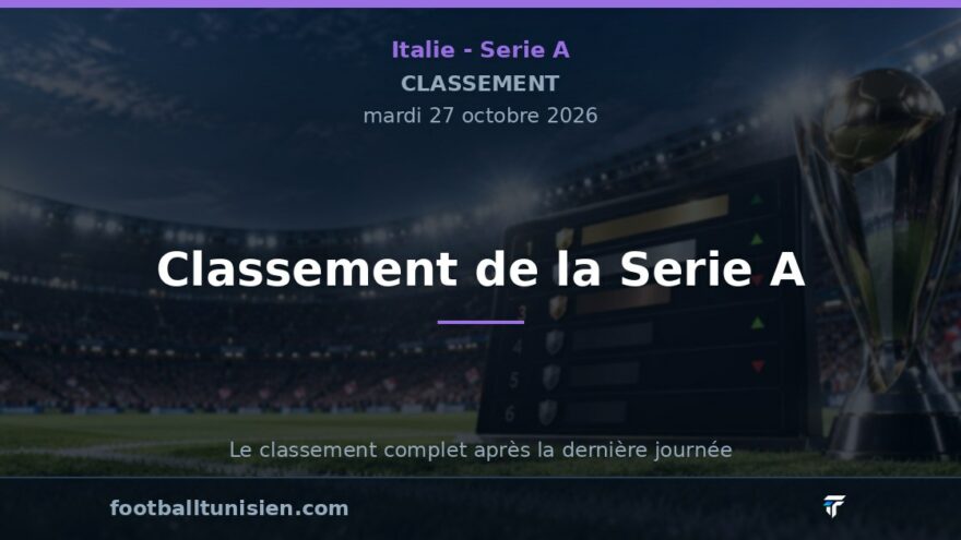 Classement de la Serie A : Une Lazio intraitable en tête et un Venezia en difficulté