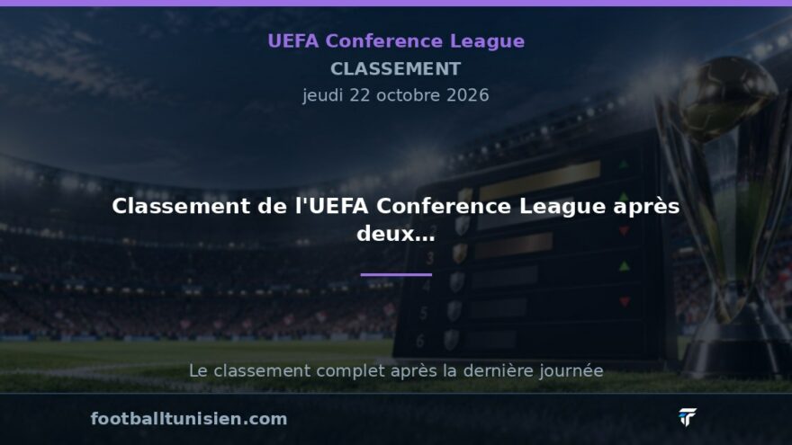 Classement de l'UEFA Conference League après deux journées