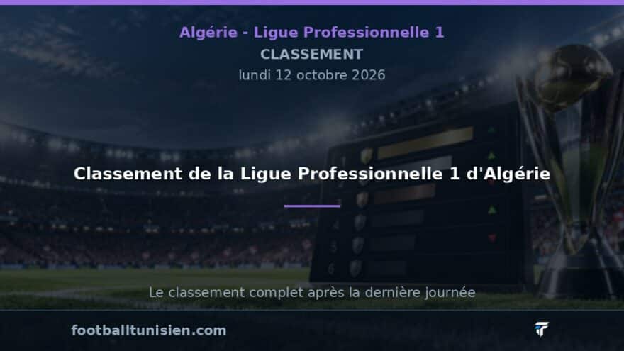 Classement de la Ligue Professionnelle 1 d'Algérie : CR Belouizdad en tête, ASO Chlef en bas de tableau