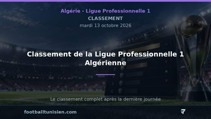 Classement de la Ligue Professionnelle 1 Algérienne : CR Belouizdad en tête, US Biskra en difficulté