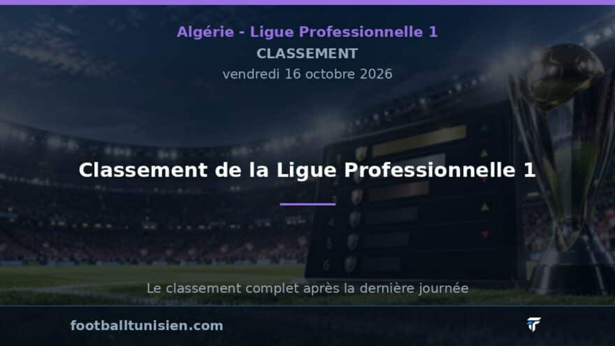 Classement de la Ligue Professionnelle 1 : CR Belouizdad en tête, US Biskra en difficulté