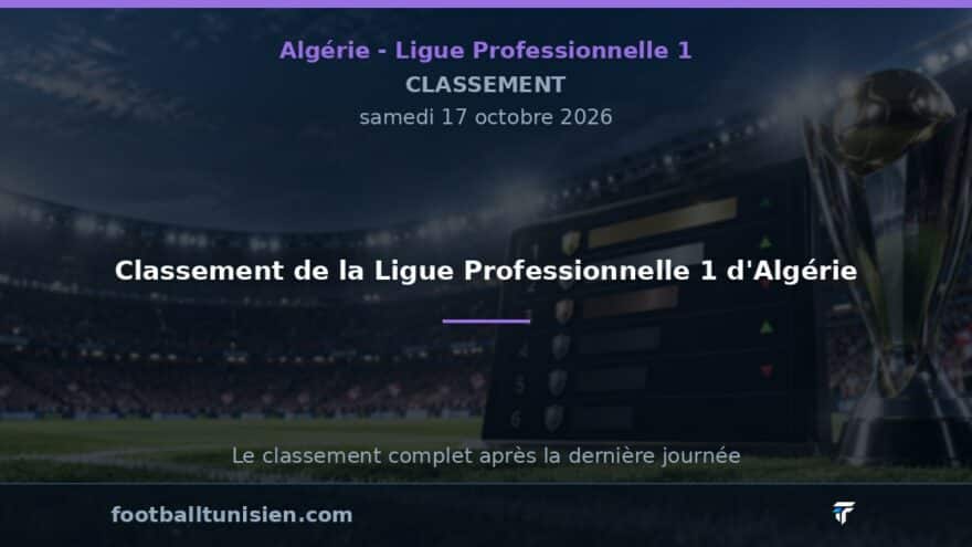 Classement de la Ligue Professionnelle 1 d'Algérie : MC Oran en tête, US Biskra en difficulté